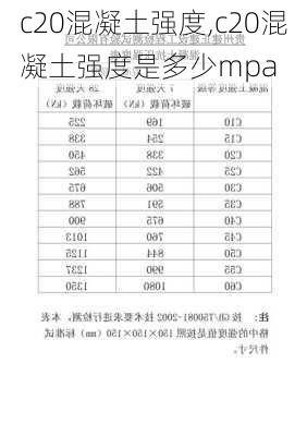 c20混凝土强度,c20混凝土强度是多少mpa-第3张图片-求稳装修网