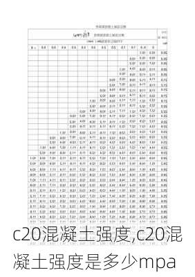 c20混凝土强度,c20混凝土强度是多少mpa-第1张图片-求稳装修网