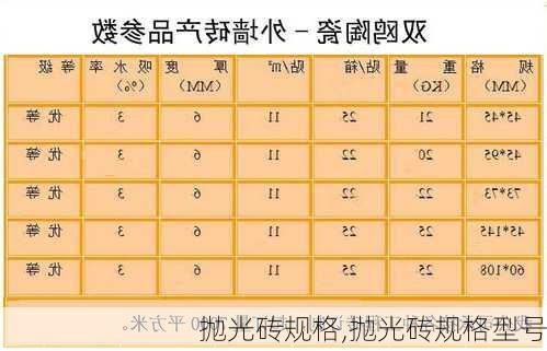 抛光砖规格,抛光砖规格型号-第1张图片-求稳装修网