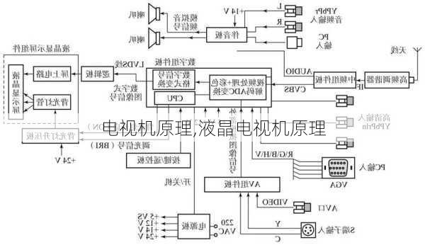 电视机原理,液晶电视机原理-第1张图片-求稳装修网