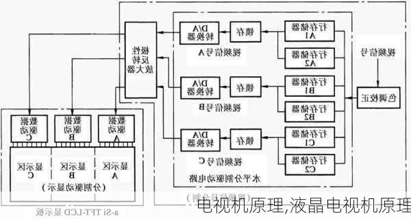 电视机原理,液晶电视机原理-第3张图片-求稳装修网