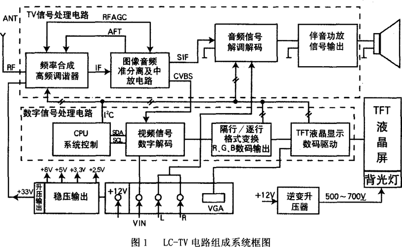 电视机原理,液晶电视机原理-第2张图片-求稳装修网