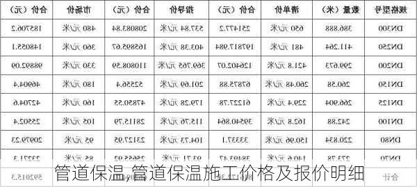 管道保温,管道保温施工价格及报价明细-第1张图片-求稳装修网