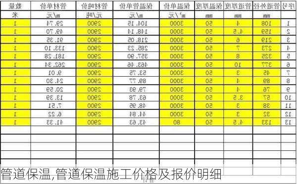 管道保温,管道保温施工价格及报价明细-第2张图片-求稳装修网