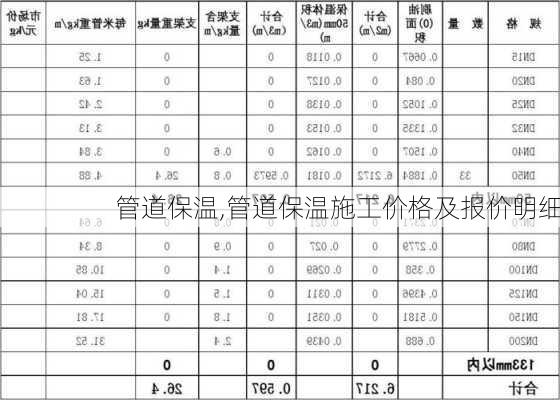 管道保温,管道保温施工价格及报价明细-第3张图片-求稳装修网