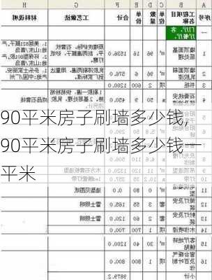 90平米房子刷墙多少钱,90平米房子刷墙多少钱一平米-第1张图片-求稳装修网