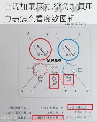 空调加氟压力,空调加氟压力表怎么看度数图解-第1张图片-求稳装修网