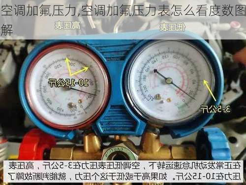 空调加氟压力,空调加氟压力表怎么看度数图解-第3张图片-求稳装修网