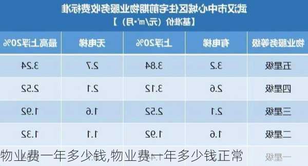 物业费一年多少钱,物业费一年多少钱正常-第2张图片-求稳装修网