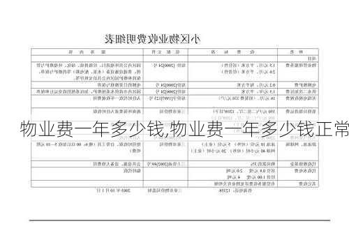 物业费一年多少钱,物业费一年多少钱正常-第3张图片-求稳装修网