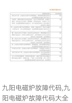 九阳电磁炉故障代码,九阳电磁炉故障代码大全-第1张图片-求稳装修网