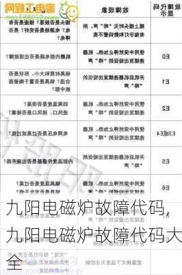 九阳电磁炉故障代码,九阳电磁炉故障代码大全-第3张图片-求稳装修网