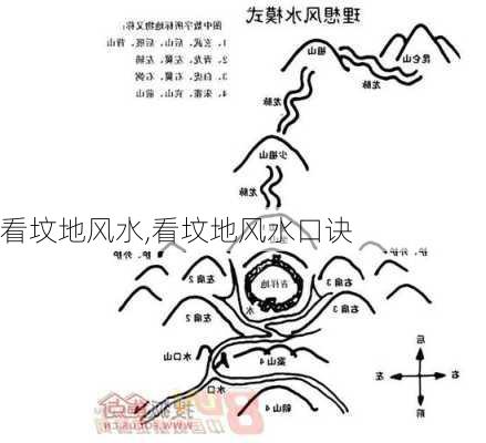 看坟地风水,看坟地风水口诀-第2张图片-求稳装修网