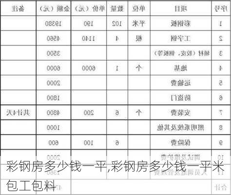 彩钢房多少钱一平,彩钢房多少钱一平米包工包料-第1张图片-求稳装修网