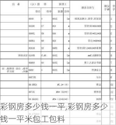 彩钢房多少钱一平,彩钢房多少钱一平米包工包料-第2张图片-求稳装修网