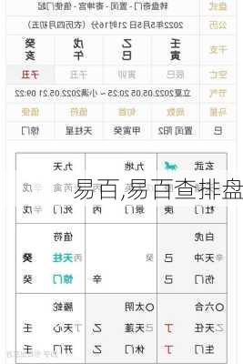易百,易百查排盘-第2张图片-求稳装修网