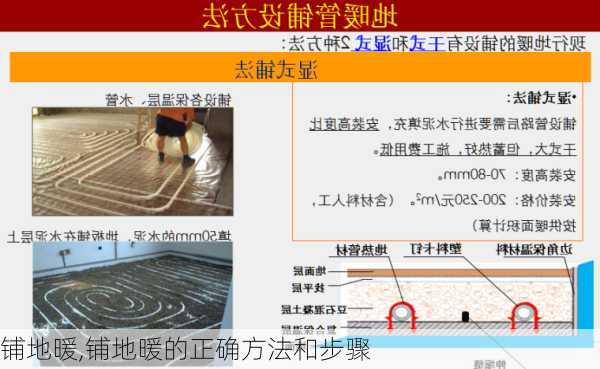 铺地暖,铺地暖的正确方法和步骤-第3张图片-求稳装修网