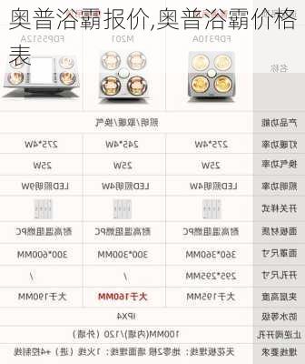 奥普浴霸报价,奥普浴霸价格表-第2张图片-求稳装修网