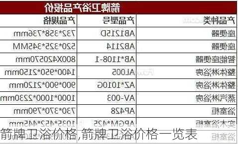 箭牌卫浴价格,箭牌卫浴价格一览表-第3张图片-求稳装修网