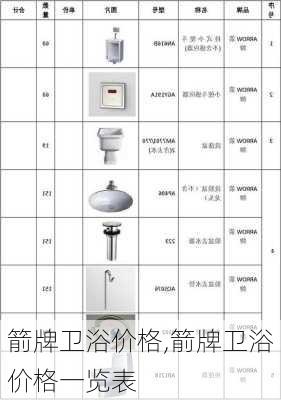 箭牌卫浴价格,箭牌卫浴价格一览表-第2张图片-求稳装修网