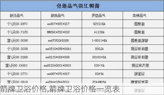 箭牌卫浴价格,箭牌卫浴价格一览表-第1张图片-求稳装修网