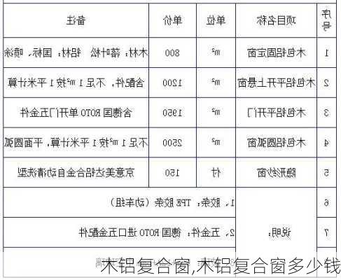 木铝复合窗,木铝复合窗多少钱-第2张图片-求稳装修网