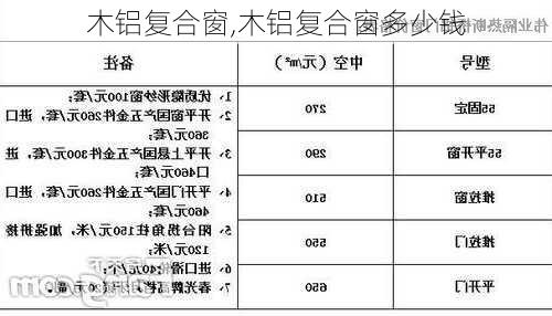 木铝复合窗,木铝复合窗多少钱-第3张图片-求稳装修网