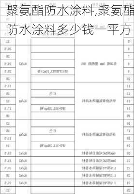 聚氨酯防水涂料,聚氨酯防水涂料多少钱一平方-第1张图片-求稳装修网