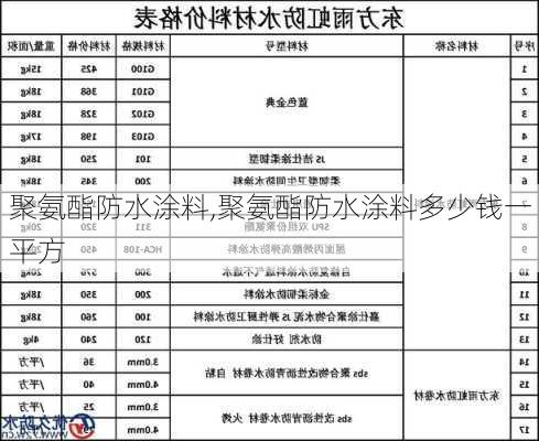 聚氨酯防水涂料,聚氨酯防水涂料多少钱一平方-第2张图片-求稳装修网