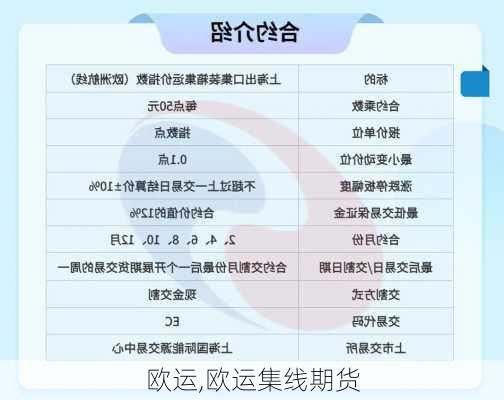 欧运,欧运集线期货-第1张图片-求稳装修网