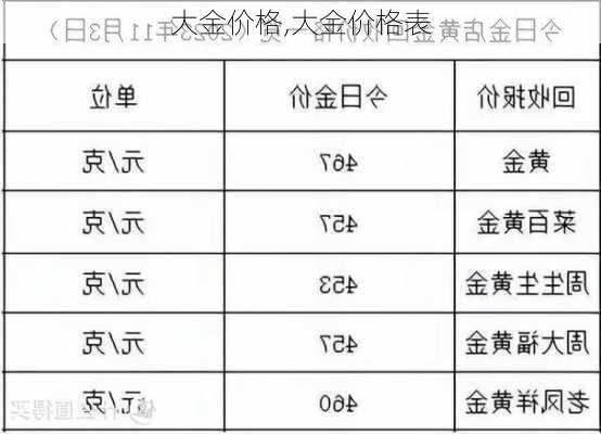 大金价格,大金价格表-第2张图片-求稳装修网