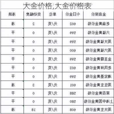 大金价格,大金价格表-第1张图片-求稳装修网