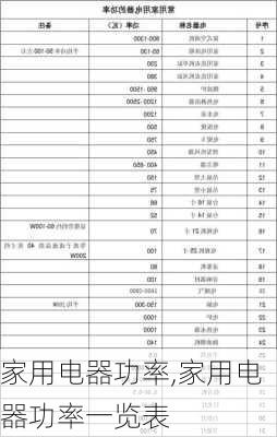 家用电器功率,家用电器功率一览表-第1张图片-求稳装修网