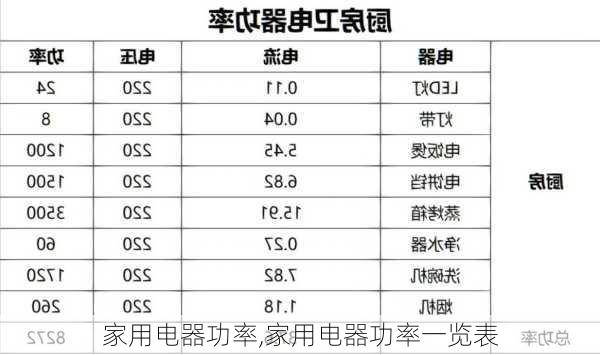 家用电器功率,家用电器功率一览表-第2张图片-求稳装修网