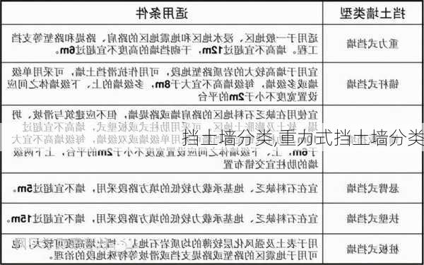 挡土墙分类,重力式挡土墙分类-第1张图片-求稳装修网