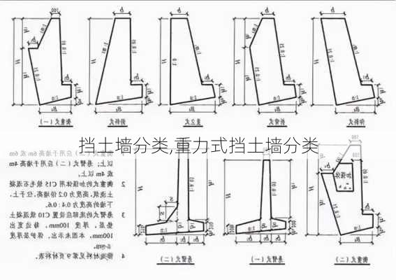 挡土墙分类,重力式挡土墙分类-第2张图片-求稳装修网