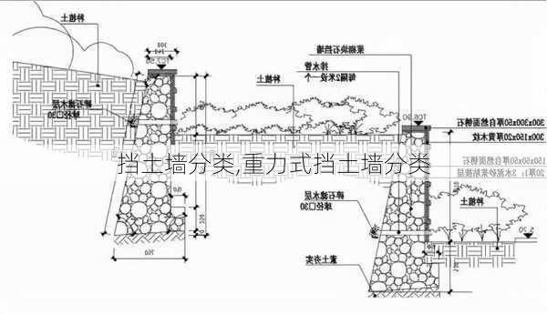 挡土墙分类,重力式挡土墙分类-第3张图片-求稳装修网