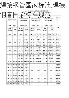 焊接钢管国家标准,焊接钢管国家标准规范-第2张图片-求稳装修网