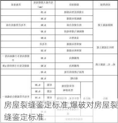 房屋裂缝鉴定标准,爆破对房屋裂缝鉴定标准-第1张图片-求稳装修网