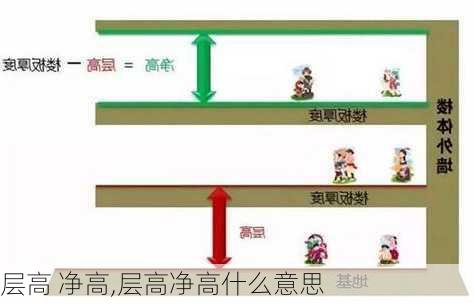 层高 净高,层高净高什么意思-第1张图片-求稳装修网