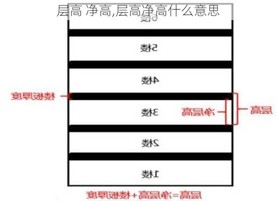 层高 净高,层高净高什么意思-第2张图片-求稳装修网