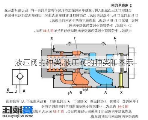 液压阀的种类,液压阀的种类和图示-第1张图片-求稳装修网