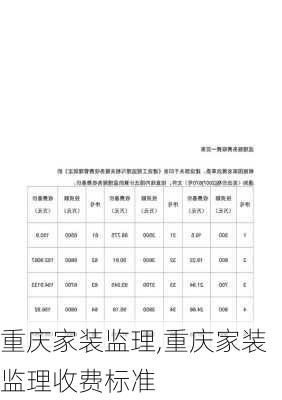 重庆家装监理,重庆家装监理收费标准-第1张图片-求稳装修网