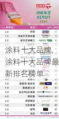 涂料十大品牌,涂料十大品牌最新排名榜单-第2张图片-求稳装修网