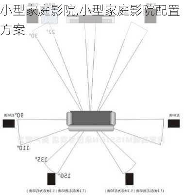 小型家庭影院,小型家庭影院配置方案-第2张图片-求稳装修网