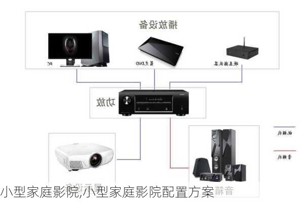 小型家庭影院,小型家庭影院配置方案-第1张图片-求稳装修网