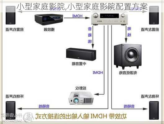 小型家庭影院,小型家庭影院配置方案-第3张图片-求稳装修网