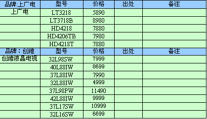 25寸电视机价格,25寸电视机价格大全-第1张图片-求稳装修网