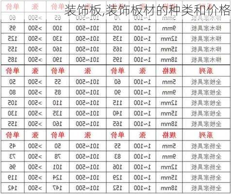 装饰板,装饰板材的种类和价格-第1张图片-求稳装修网