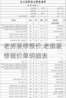 老房装修报价,老房装修报价单明细表-第2张图片-求稳装修网